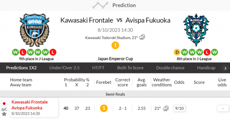海外情报早场:川崎前锋2-1福冈黄蜂
