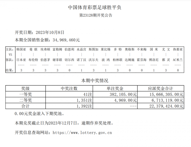 小冷不断!莱比锡国米主场遭逼平,足彩头奖开41注38.2万元