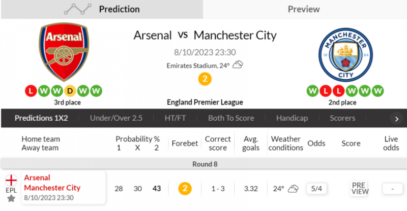 海外情报:阿森纳1-3曼城