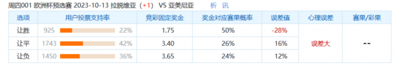 冷门预警:拉脱维亚保分为主,亚美尼亚客场枪软