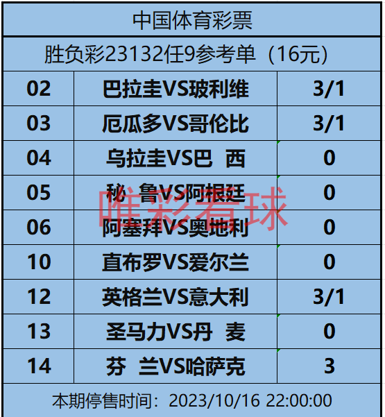 胜负彩23132期：巴拉圭进攻乏力要当心，英意大战主队值捧