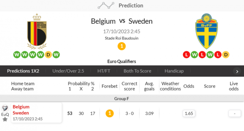 海外情报：比利时3-0瑞典