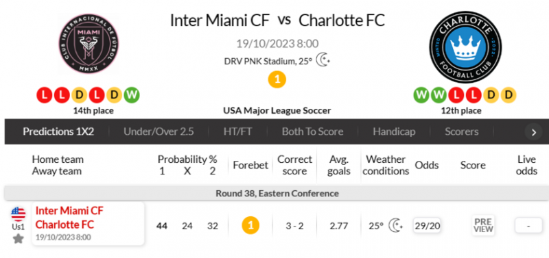 海外情报：迈阿密国际3-2夏洛特FC