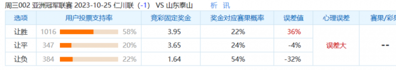 冷门预警:亚冠有冷,山东泰山望出奇招致胜