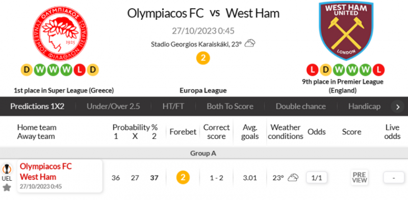 海外情报：奥林匹亚1-2西汉姆