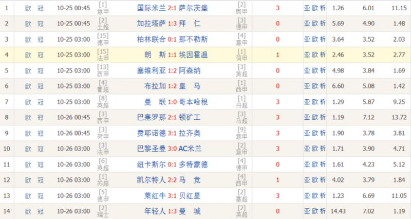 送钱局!足彩头奖开6527注3282元,任九一注35元