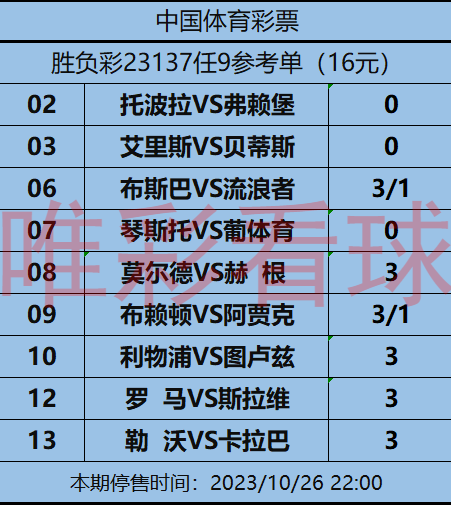 胜负彩23137期 当心低迷马赛继续出盲点,罗马主场可接受平局