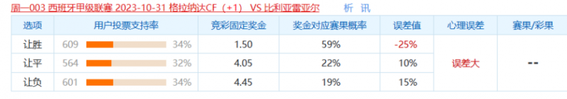 冷门预警：格拉纳达未尝胜绩，比利亚雷亚尔如同纸老虎
