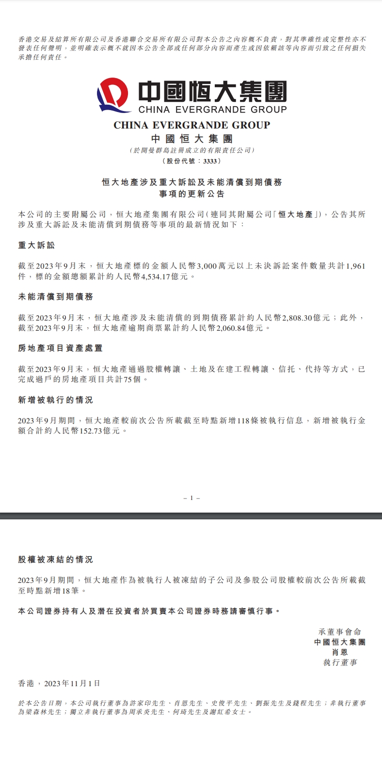 恒大官方:截至23年9月标的金额4534亿,未能清偿到期债务2808亿