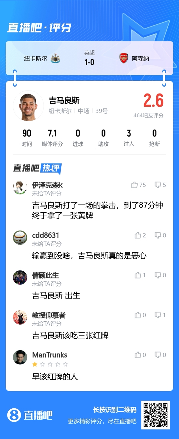 吧友锐评吉马良斯：打了一场拳击拿了一张黄牌 早该被罚下?