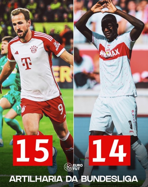 贵的缺点是?五大联赛射手榜:凯恩登顶 6人上双&其中5人身价过亿