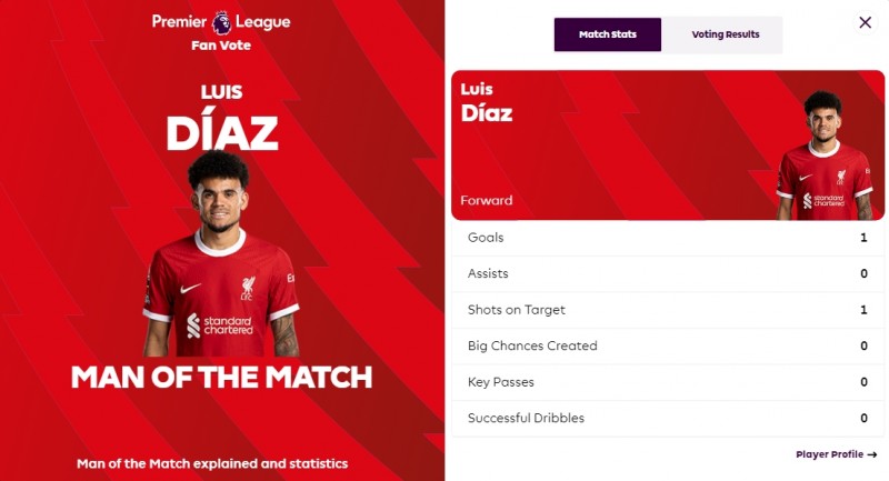 打进绝平进球,路易斯-迪亚斯被评为对阵卢顿一役全场最佳球员