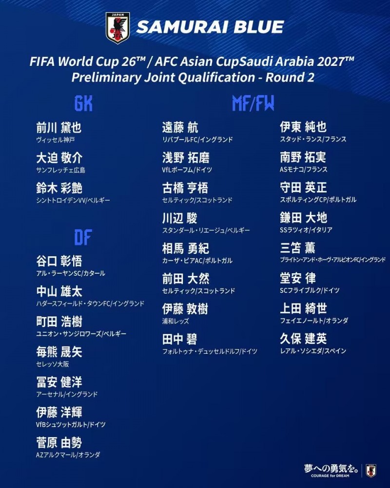 ?旅欧豪阵!日本最新世预赛名单:三笘薫领衔,伊东、久保入选