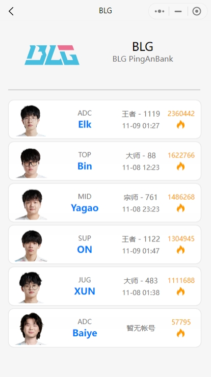 BLG选手近期排位情况：仅Xun近期获得较多连胜