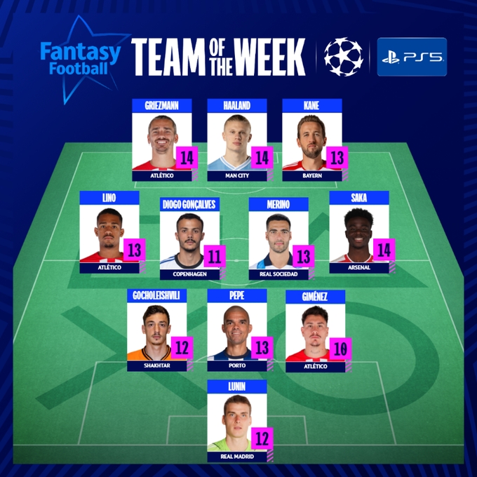 欧冠官方本轮最佳阵:凯恩哈兰德格子锋线三叉戟,佩佩在列