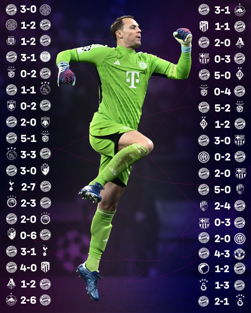 也许？?拜仁欧冠小组赛已38场不败 本赛季还剩下哥本哈根&曼联