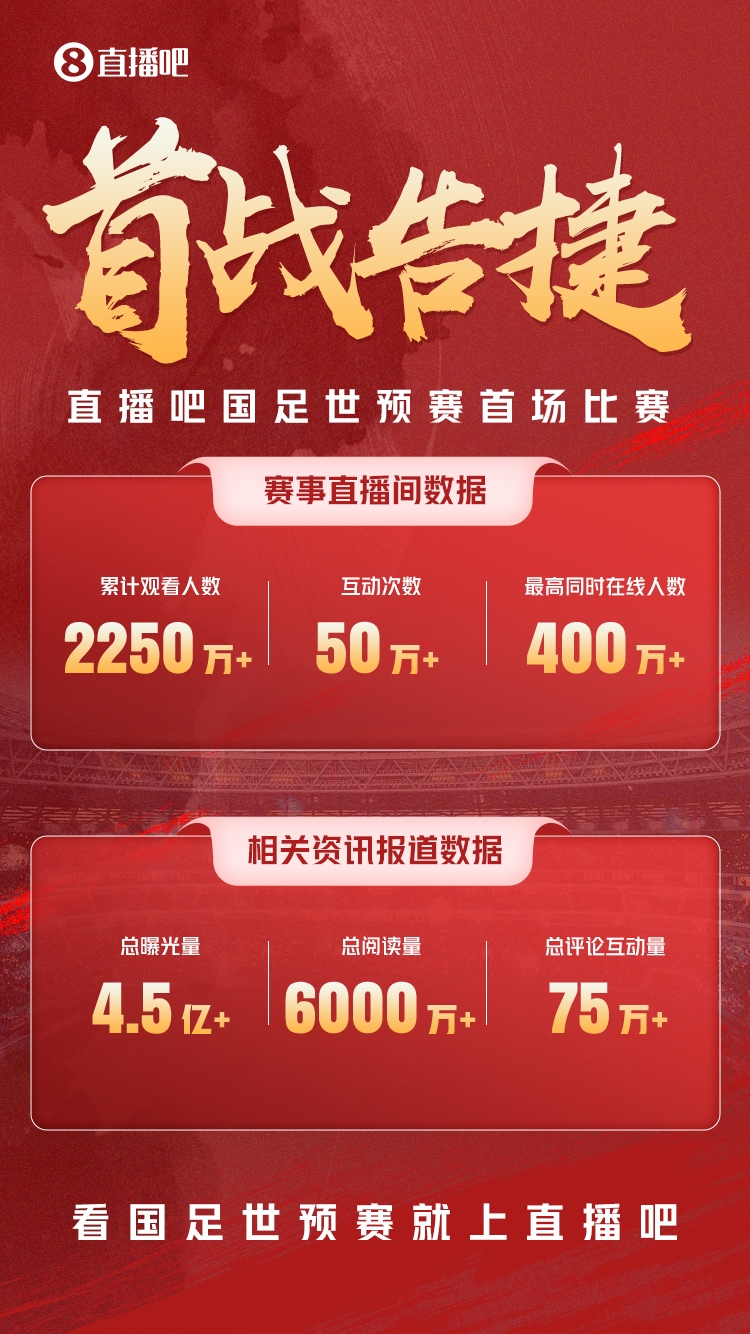 龙八国际视频直播国足?超2250万人次观看，全平台曝光量超4.5亿