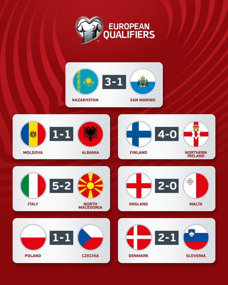 FIFA仅第98❗哈萨克斯坦欧预赛再胜，末轮赢球即队史首次进欧洲杯