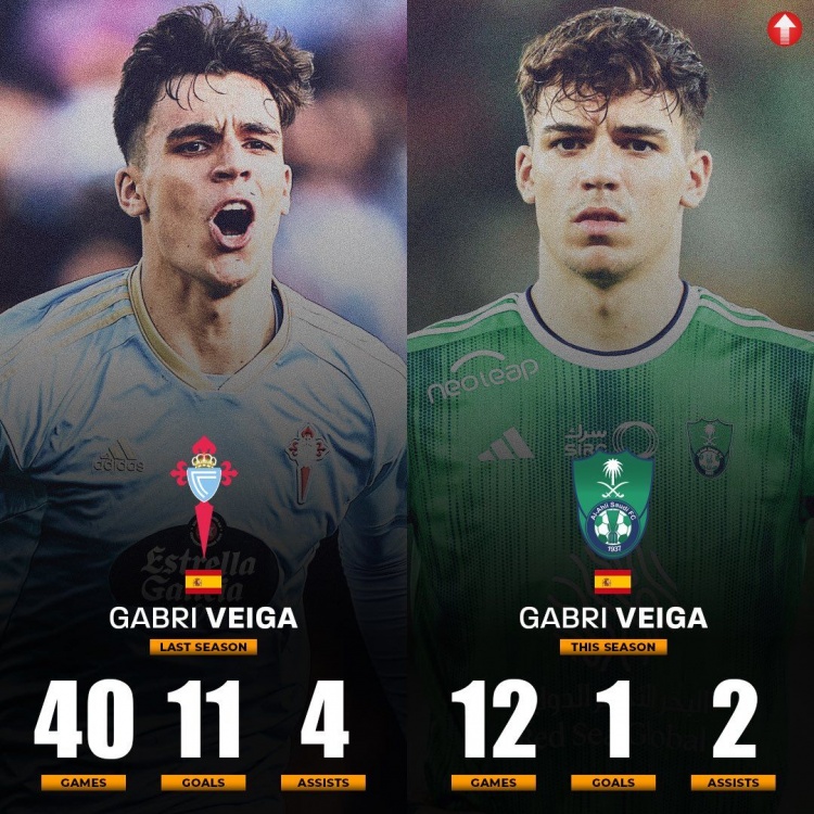 职业选择有误??新星维加和若塔在沙超表现不佳,数据大幅下滑