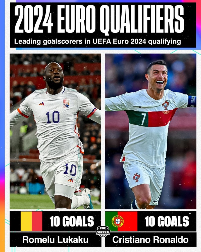 谁将最终登顶？今夜欧预赛射手榜前二双双出击，C罗PK卢卡库