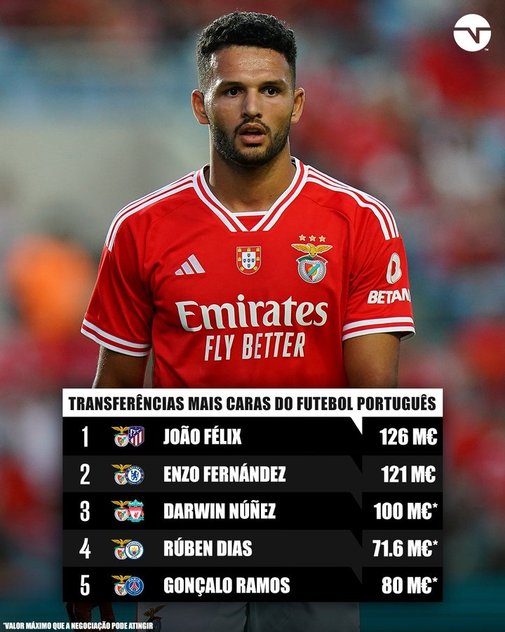 ?葡萄牙最贵5笔转会全部出自本菲卡,小菲、恩佐、努涅斯破亿