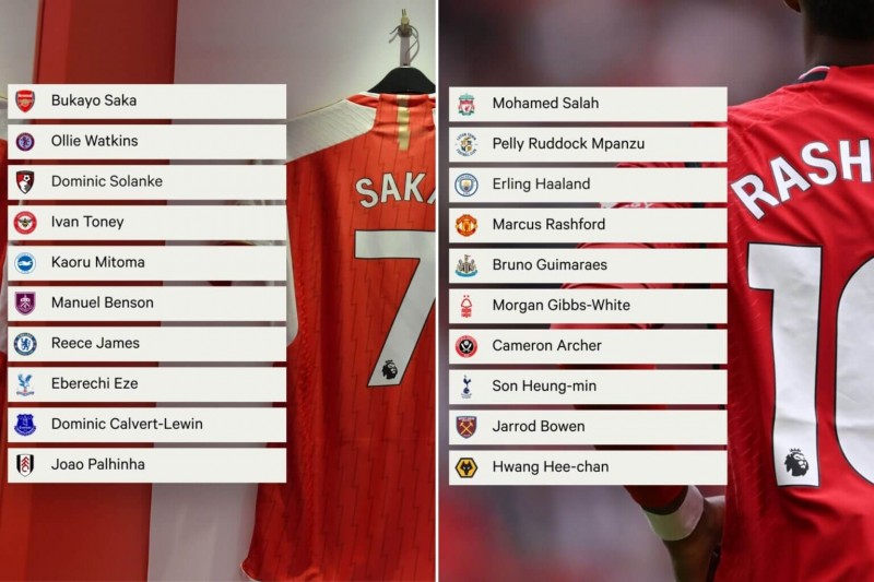 ?各英超队最受欢迎球衣:曼联拉什福德 枪手萨卡 亚洲三人入选