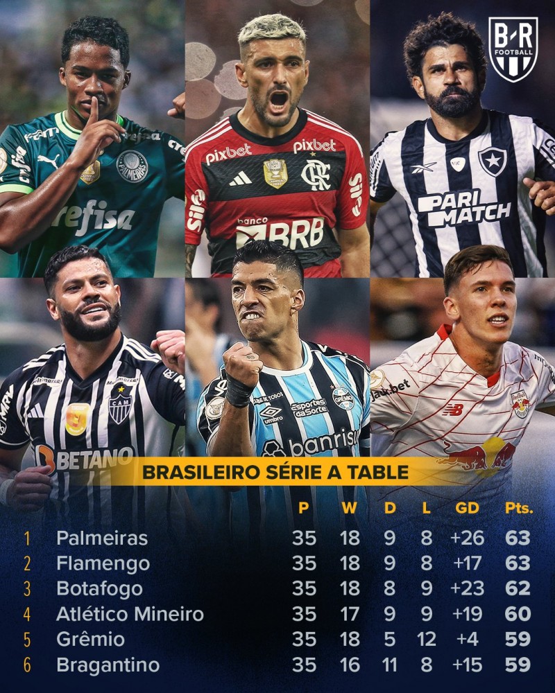 白热化?巴甲还剩3轮 前6只差4分,众多名将谁能捧起冠军奖杯?