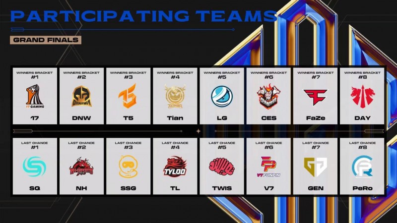 PGC世界赛决赛队伍全部产生:PCL赛区五支队伍晋级!