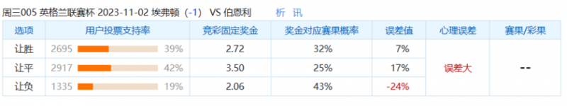 冷门预警：伯恩利喜欢杯赛造冷