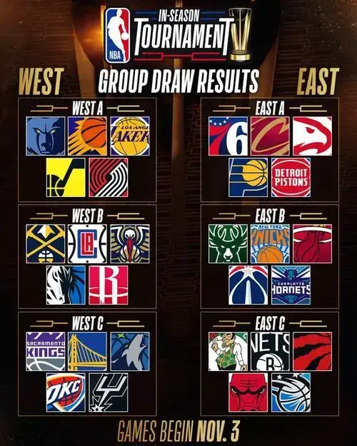 NBA季中赛分组最新