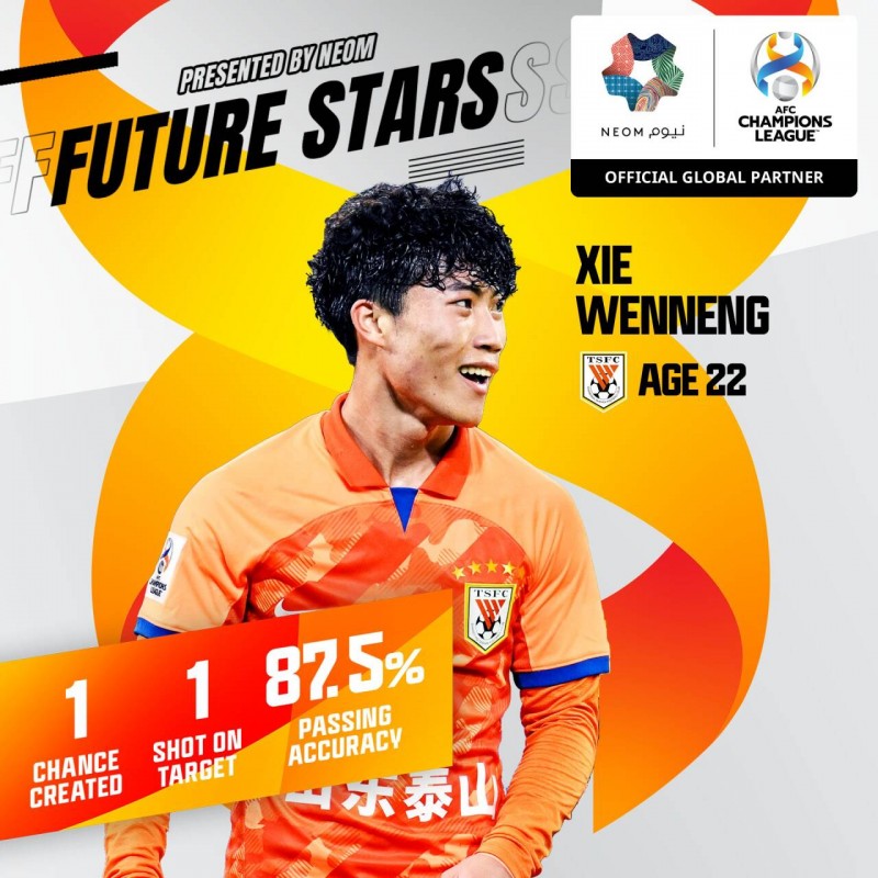 亚冠联赛官方公布小组赛第5轮最佳年轻球员候选：谢文能在内