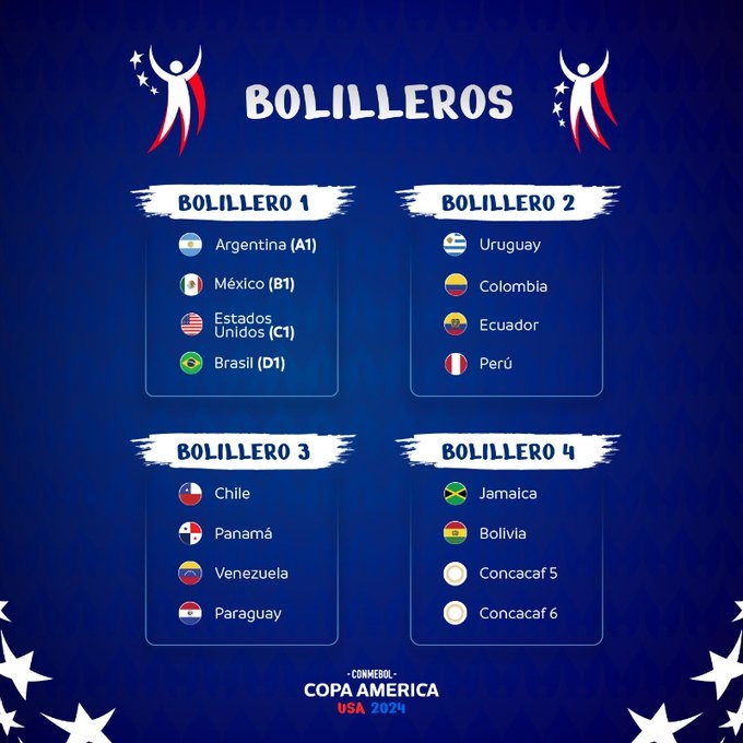 2024年美洲杯抽签分档:阿根廷、墨西哥、美国、巴西第一档