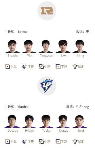 LPL明日首发名单:Ale沦为替补 EDG选择Solokill首发