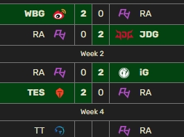 终止四连败！RA迎来开赛以来首胜