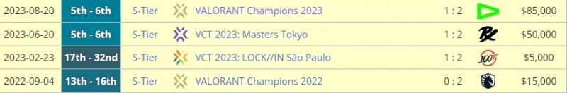 差距越来越大!EDG国际赛第二次被LOUD击败