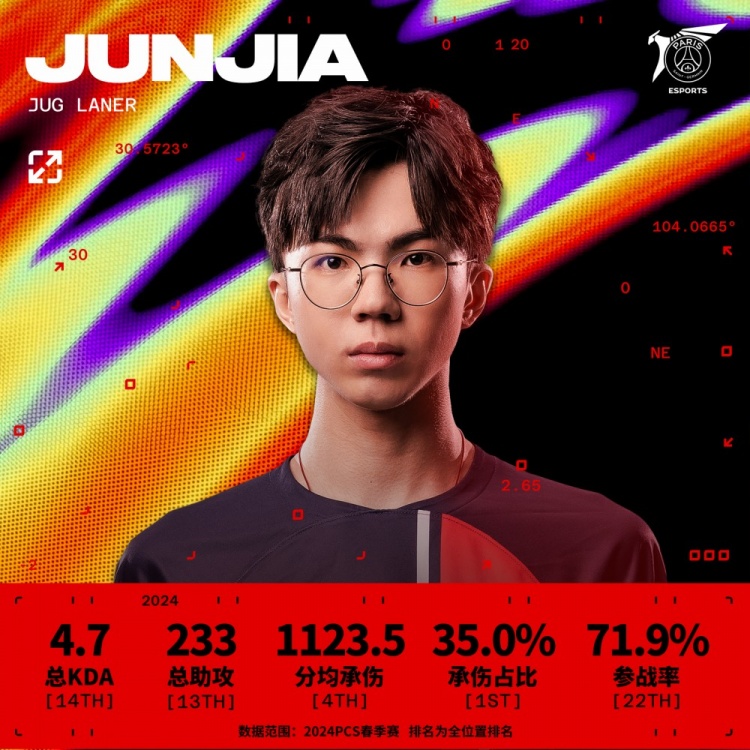 MSI战队巡礼:PSG三名前LPL选手 主打中野节奏和团战