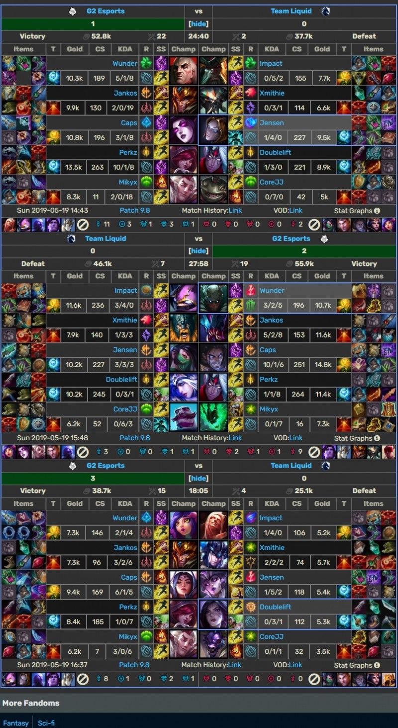 你我皆是传奇!JKL单场KDA为MSI历史倒数第二 Doublelift倒数第一