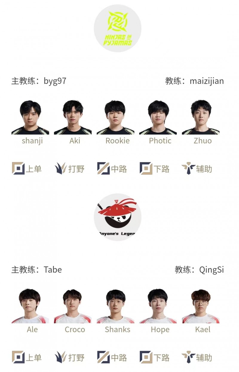 LPL明日首发:Ale上路对决shanji Qingtian迎战Breathe