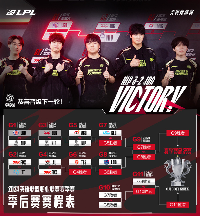 LPL冒泡赛名额仅剩1席:WBG锁定资格 JDG/FPX/AL三队争一!