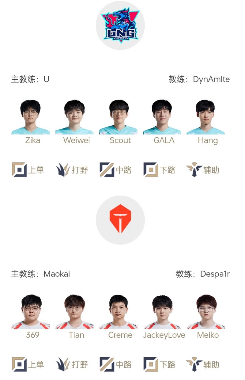 LNGvsTES首发:JackeyLove下路对决GALA 小奶油战Scout!