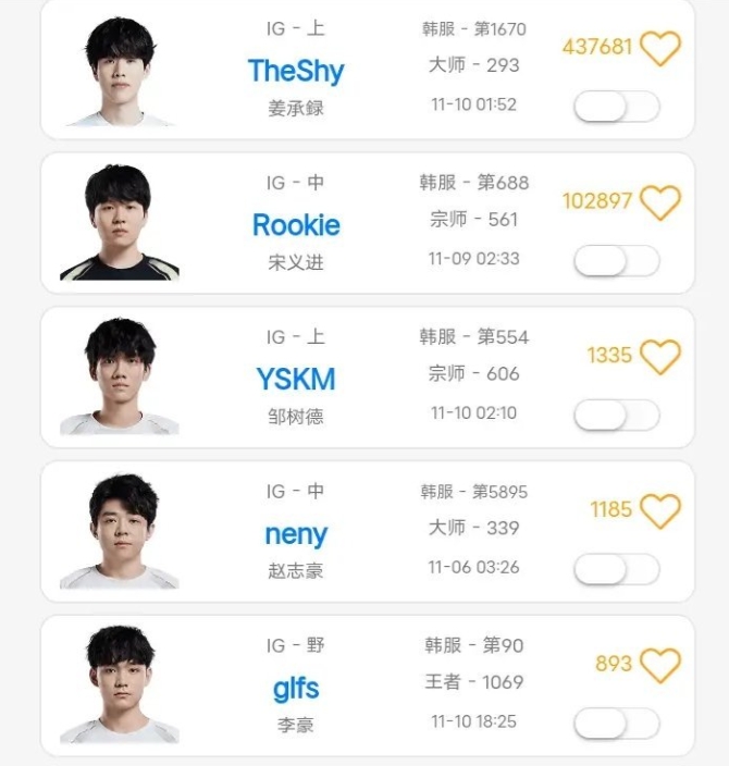 静待官宣?OBGG已经显示仁川中上 iG TheShy和iG Rookie
