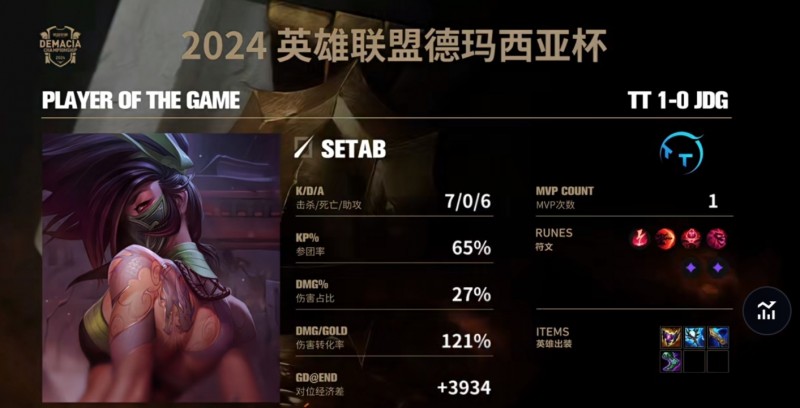 斩的就是你JDG!TT成功晋级德杯8强