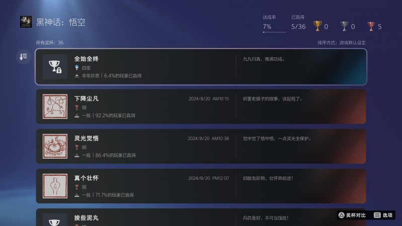 《黑神话:悟空》PS5通关率29.8%!高达6.4%玩家获得白金杯