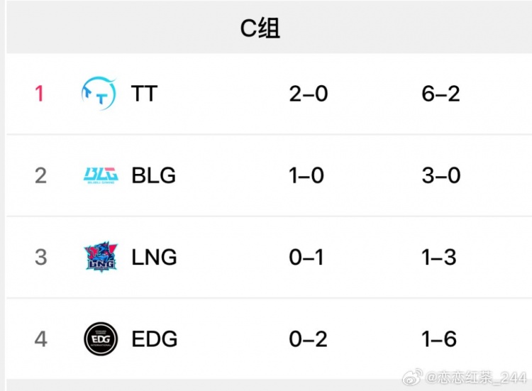 恋恋红茶点评C组:lng要是赢不了blg 也要被淘汰了 死亡之组啊