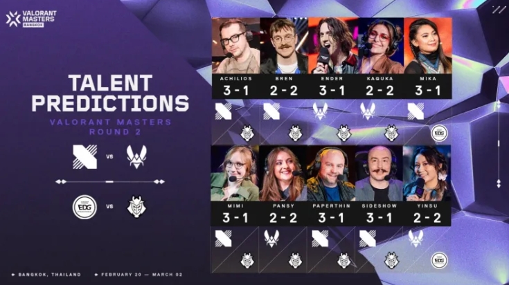 打脸时刻!10位外赛区解说仅Yinsu、Mika两人预测EDG晋级