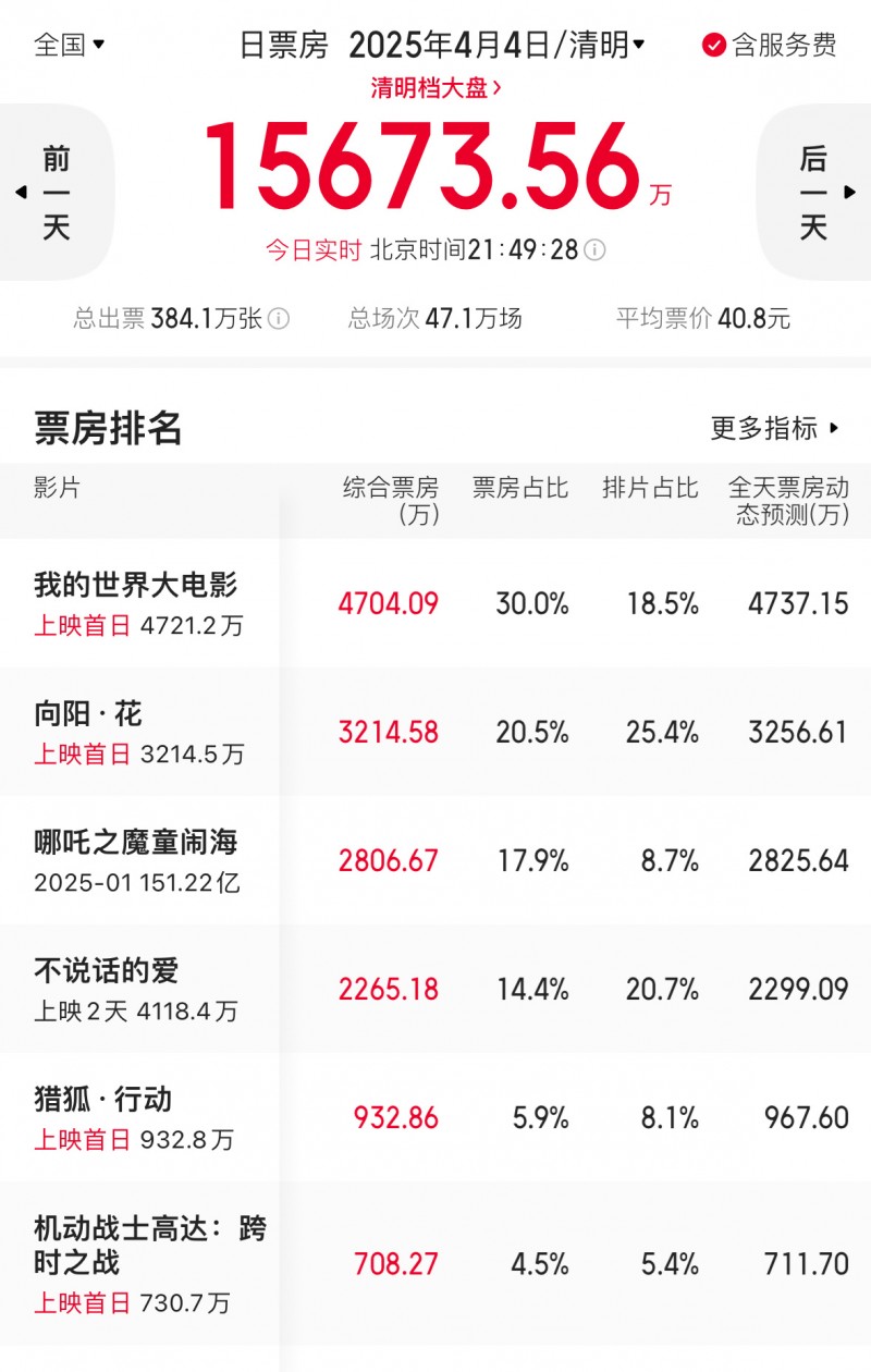 媒体人看向阳花：冯小刚拍女性电影，不出意外被集美骂了