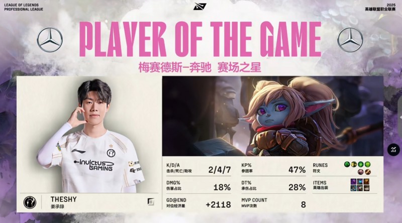 杜杜保护！Theshy波比多次打断切入 斩获第八次MVP