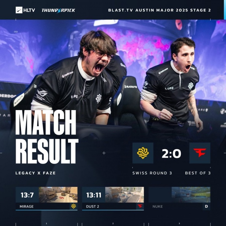 🎮谁的0-3在暴打3-0？雨神+s1mple状态低迷 Legacy横扫Faze晋级