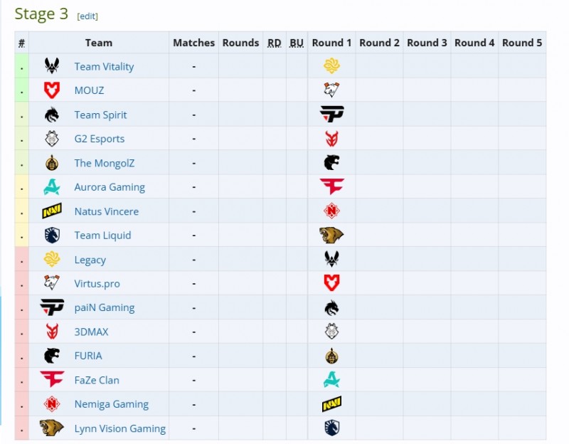 奥斯汀Major传奇组所有战队出炉:LVG昂首晋级 FAZE搭上末班车