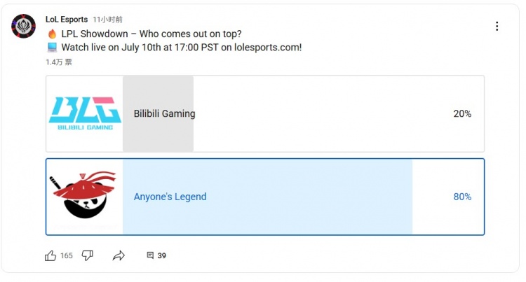 BLG对战AL赛前投票：80%的观众看好AL获胜，20%认为BLG获胜